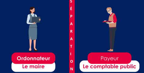 La séparation entre l’ordonnateur et le comptable public