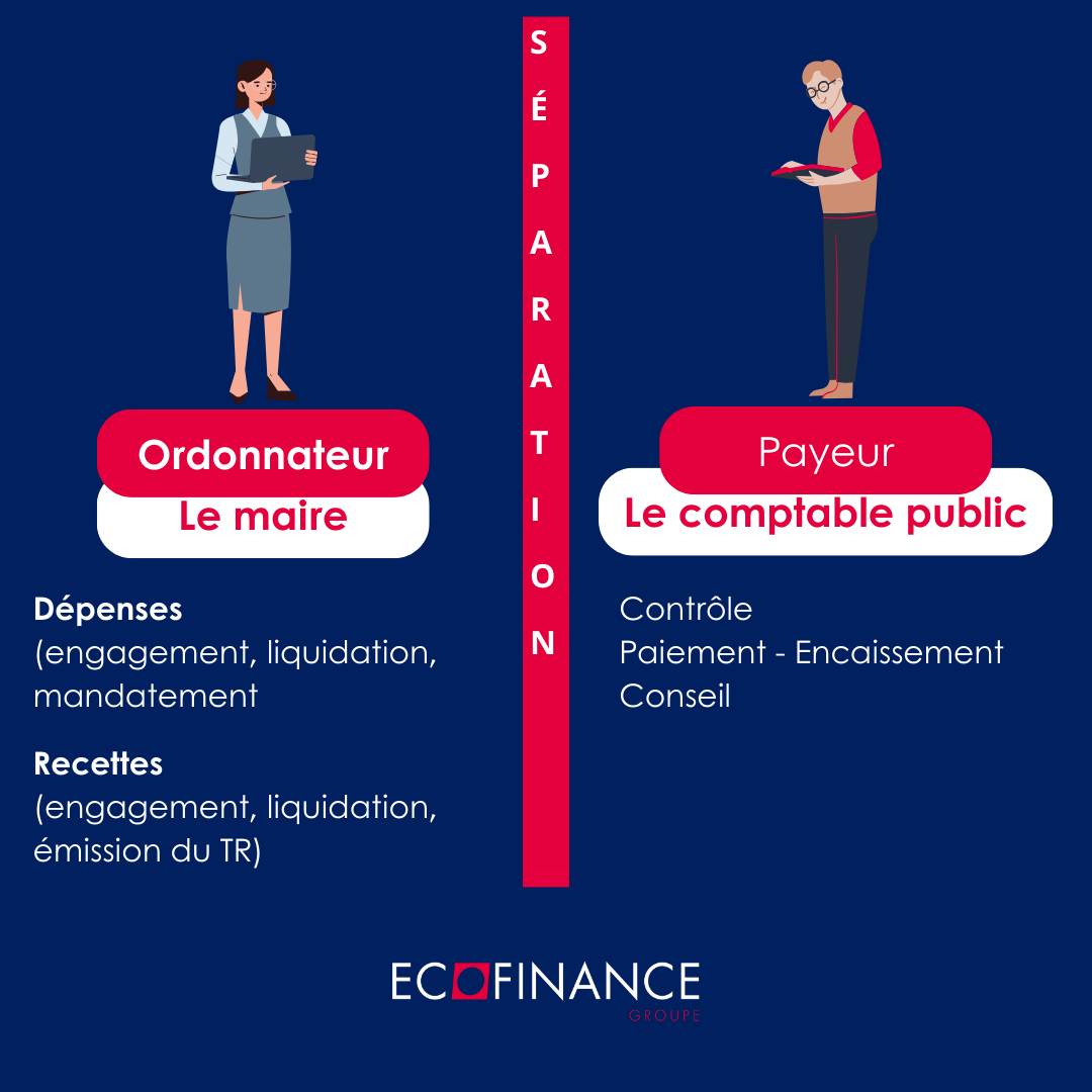 La séparation en l'ordonnateur et le comptable public_Ecofinance